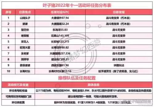 梦幻西游重阳活动攻略，梦幻西游重阳节环任务赚钱嘛插图