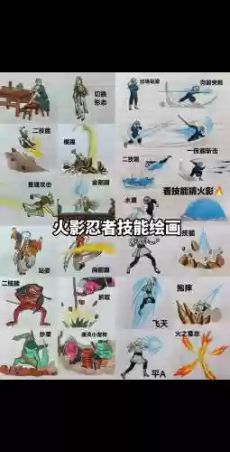 火影忍者一技能是哪个比较好，火影忍者一二技能顺序插图