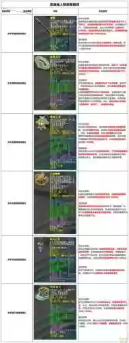 109凌波城4级法宝选什么技能，109凌波城多少攻击达标插图1