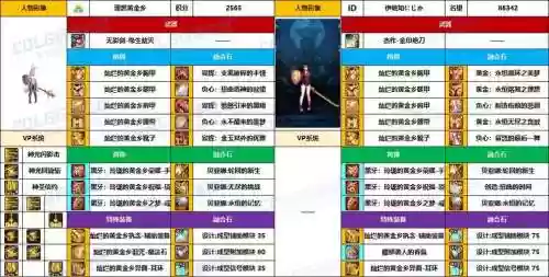 dnf帕拉丁异界装备，帕拉丁异界套插图