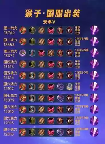 猴子最强装备攻击力，猴子伤害最高的装备插图