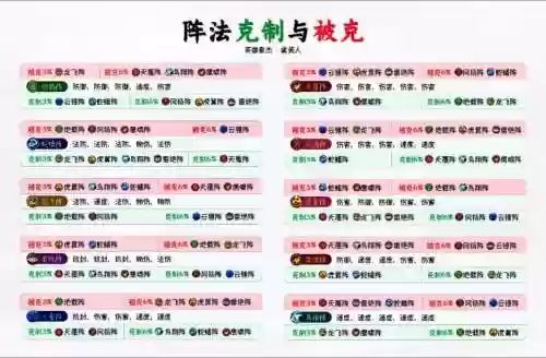 梦幻西游2老区的阵怎么，梦幻西游老区阵法价格插图