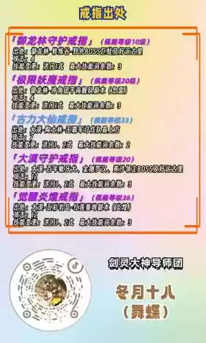 剑灵首饰攻略，剑灵首饰攻略图文插图