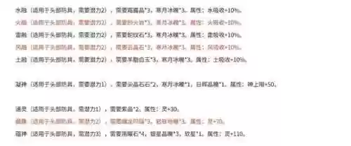 仙剑奇侠传4武器材料，仙剑4武器材料哪里有插图