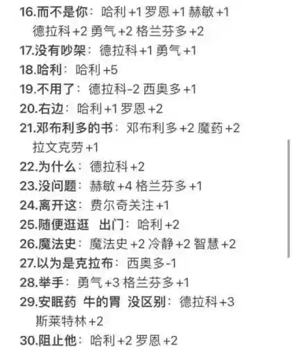 哈利波特快攻阵容搭配，哈利波特最强打法插图1
