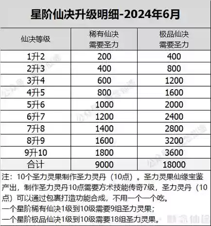 寻仙怎么让宠物多学技能，寻仙怎么弄宠物省钱插图