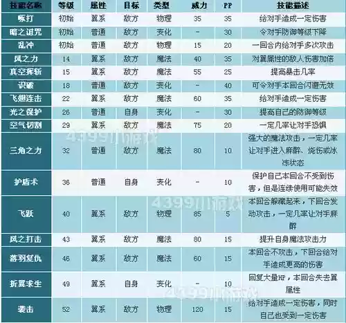 洛克皇家狮鹫技能，洛克皇家狮鹫技能介绍插图1