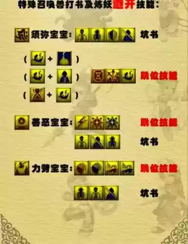 梦幻西游ps主要点什么技能，梦幻西游ps技能介绍插图1