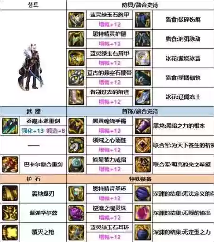 dnf佣兵能带回皇姑武器吗，dnf佣兵能带回皇姑武器吗插图