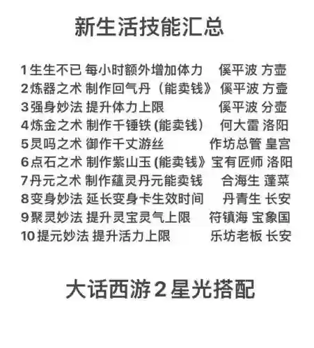大话2人来疯技能说明，大话西游手游人来疯技能怎么样插图1