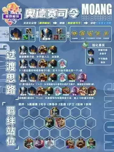 云顶之奕阵容怎能搭配，云顶之奕阵容搭配攻略插图