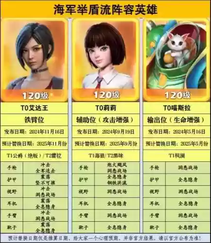 口袋奇兵阵容搭配技能，口袋奇兵最新搭配插图