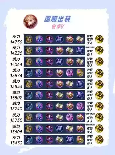 王者荣耀妲己突击阵容搭配，王者妲己怎么出装插图1