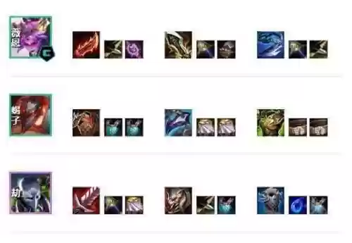 无限火力薇恩怎么搭配阵容,无限火力薇恩出装2020插图 无限火力薇恩怎么搭配阵容,无限火力薇恩出装2020插图