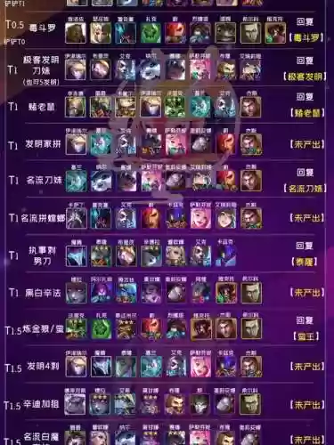 最新执事阵容搭配,执事角色插图1 最新执事阵容搭配,执事角色插图1