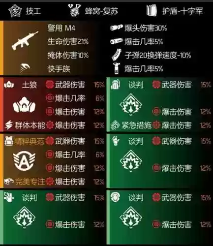 全境封锁2最新搭配阵容,全境封锁2最新配装插图 全境封锁2最新搭配阵容,全境封锁2最新配装插图