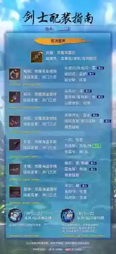 剑灵五十五级怎么做装备,剑灵五十级后怎么玩插图1 剑灵五十五级怎么做装备,剑灵五十级后怎么玩插图1