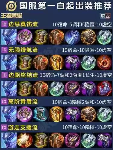 烽火战国五星白起配什么装备,烽火战国满级白起插图 烽火战国五星白起配什么装备,烽火战国满级白起插图