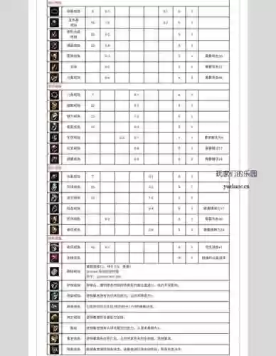 传奇世界装备攻略,传奇世界装备图鉴插图 传奇世界装备攻略,传奇世界装备图鉴插图