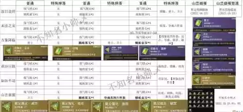 小虾米闯江湖武器熟练度,小虾米闯江湖武学修炼材料怎么获得插图 小虾米闯江湖武器熟练度,小虾米闯江湖武学修炼材料怎么获得插图