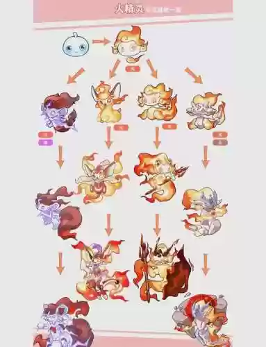 精灵火煌兽技能属性详解,火精灵配招插图1 精灵火煌兽技能属性详解,火精灵配招插图1