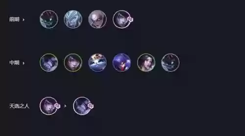 月神阵容搭配云顶,英雄联盟云顶之弈月神配什么插图 月神阵容搭配云顶,英雄联盟云顶之弈月神配什么插图