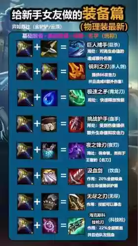 lol里减20cd的装备,lol减少cd的装备插图 lol里减20cd的装备,lol减少cd的装备插图