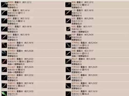 传奇世界装备攻略,传奇世界装备图鉴插图1 传奇世界装备攻略,传奇世界装备图鉴插图1