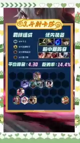 最新云顶之弈阵容搭配斗士,最新云顶之弈阵容搭配斗士装备插图1 最新云顶之弈阵容搭配斗士,最新云顶之弈阵容搭配斗士装备插图1