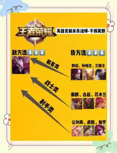 干将莫邪灵魂阵容搭配,干将莫邪技能怎么用插图 干将莫邪灵魂阵容搭配,干将莫邪技能怎么用插图