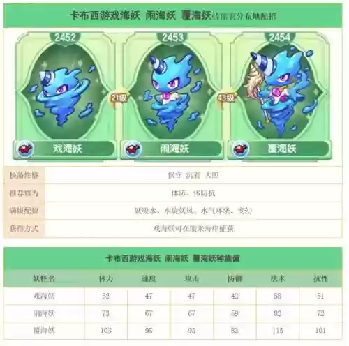 卡布西游特技能妖怪,卡布西游特殊技能插图 卡布西游特技能妖怪,卡布西游特殊技能插图