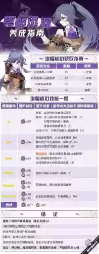 崩坏3迅羽技能加点,崩坏3迅羽出招表插图 崩坏3迅羽技能加点,崩坏3迅羽出招表插图