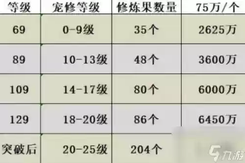 梦幻西游2管理修炼点数,梦幻西游修炼点到21需要多少钱插图1 梦幻西游2管理修炼点数,梦幻西游修炼点到21需要多少钱插图1