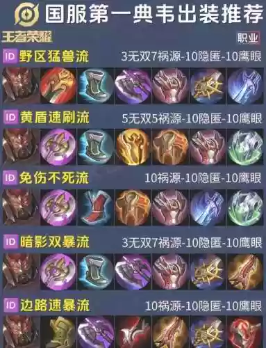 王者出装攻略大全,王者各种出装分析插图 王者出装攻略大全,王者各种出装分析插图