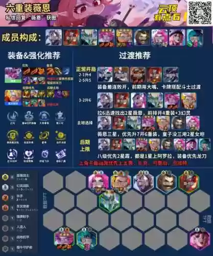 无限火力薇恩怎么搭配阵容,无限火力薇恩出装2020插图1 无限火力薇恩怎么搭配阵容,无限火力薇恩出装2020插图1