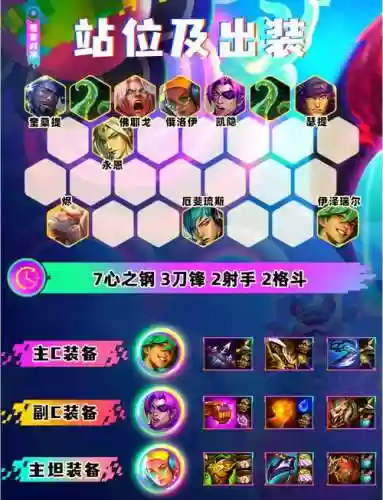 英雄联盟羁绊怎么搭配阵容,英雄联盟羁绊合成图插图1 英雄联盟羁绊怎么搭配阵容,英雄联盟羁绊合成图插图1