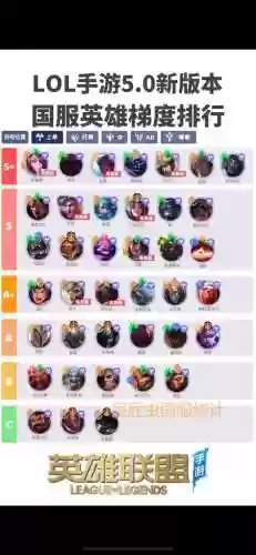 英雄联盟历代上单阵容搭配,英雄联盟10大上单插图1 英雄联盟历代上单阵容搭配,英雄联盟10大上单插图1