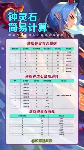 梦幻西游接高级星辉石,梦幻西游星辉石可以直接打5级吗插图 梦幻西游接高级星辉石,梦幻西游星辉石可以直接打5级吗插图