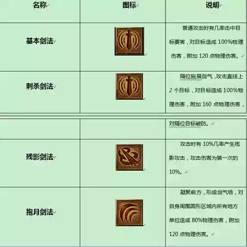 传奇世界技能哪里练最快,传奇世界技能最高级别是插图1 传奇世界技能哪里练最快,传奇世界技能最高级别是插图1