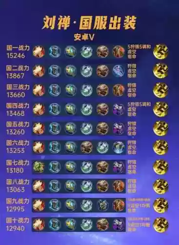 无敌极限流搭配装备,无敌极限流悟性怎么到100插图1 无敌极限流搭配装备,无敌极限流悟性怎么到100插图1