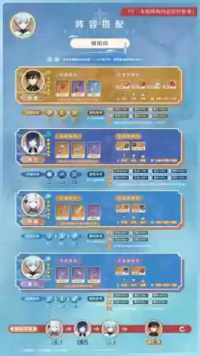 重云阵容搭配,重云搭配什么角色插图 重云阵容搭配,重云搭配什么角色插图