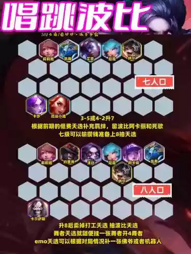 云顶之弈女团阵容搭配最新,云顶女团站位介绍示意图插图 云顶之弈女团阵容搭配最新,云顶女团站位介绍示意图插图