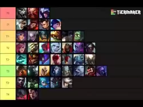 联盟打野最强阵容搭配,联盟版本打野插图 联盟打野最强阵容搭配,联盟版本打野插图