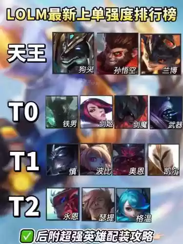 英雄联盟历代上单阵容搭配,英雄联盟10大上单插图 英雄联盟历代上单阵容搭配,英雄联盟10大上单插图