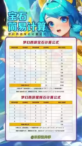 梦幻西游接高级星辉石,梦幻西游星辉石可以直接打5级吗插图1 梦幻西游接高级星辉石,梦幻西游星辉石可以直接打5级吗插图1