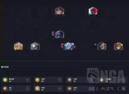 月神阵容搭配云顶,英雄联盟云顶之弈月神配什么插图1 月神阵容搭配云顶,英雄联盟云顶之弈月神配什么插图1