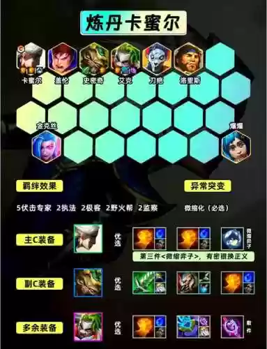 卡蜜尔技能介绍,卡蜜尔技能主什么插图 卡蜜尔技能介绍,卡蜜尔技能主什么插图