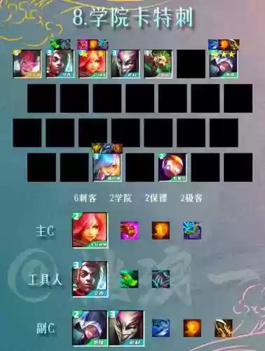 双城之战新手吃鸡阵容搭配,双城之战新手吃鸡阵容搭配攻略插图1 双城之战新手吃鸡阵容搭配,双城之战新手吃鸡阵容搭配攻略插图1