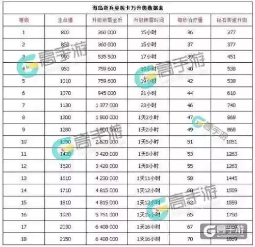 巫医卡组搭配阵容,巫医卡万技能值得升级吗-插图 巫医卡组搭配阵容,巫医卡万技能值得升级吗-插图