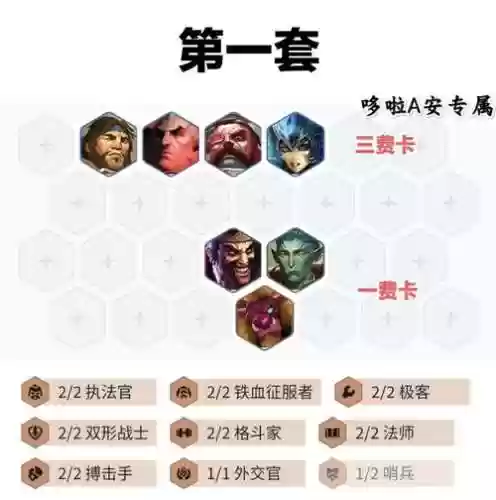 英雄联盟羁绊怎么搭配阵容,英雄联盟羁绊合成图插图 英雄联盟羁绊怎么搭配阵容,英雄联盟羁绊合成图插图